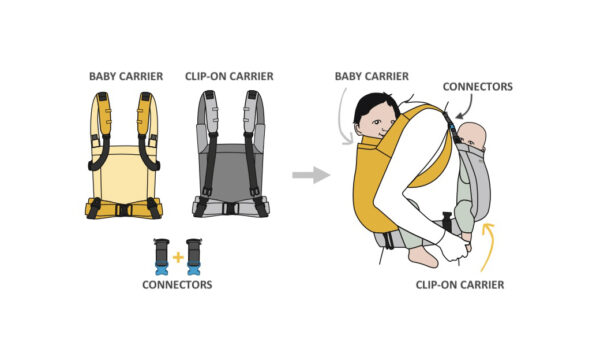 Tandem Baby Carrier - Image 2