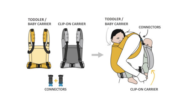 Connectors – the key to tandem & family carrying - Image 2